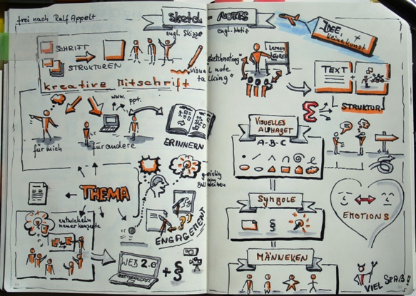 Appelt_SketchNote