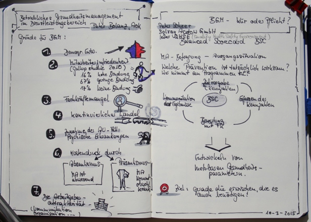 Betriebliches Gesundheitsmanagement
