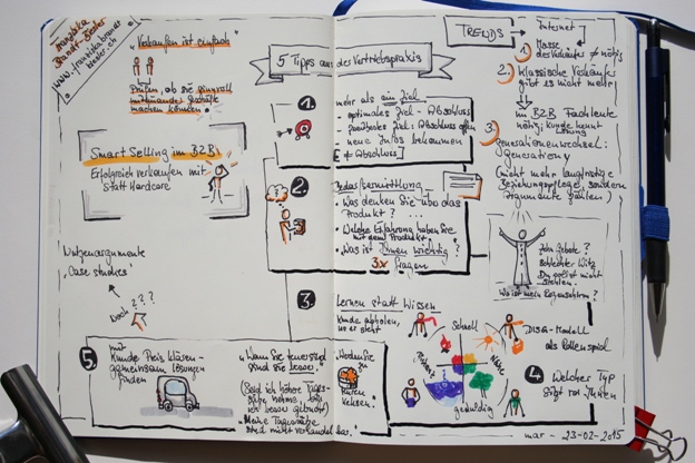 Verkaufen mit Köpfchen