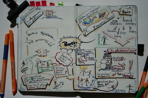 Wie alle gewinnen und profitieren - Andrea Lienhart