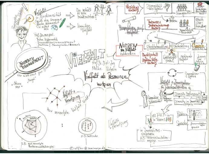 Prof Dr Meike Tilebein