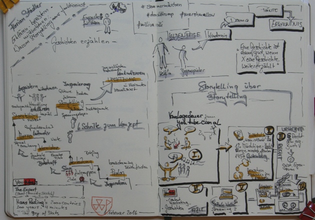 Städler - Storytelling