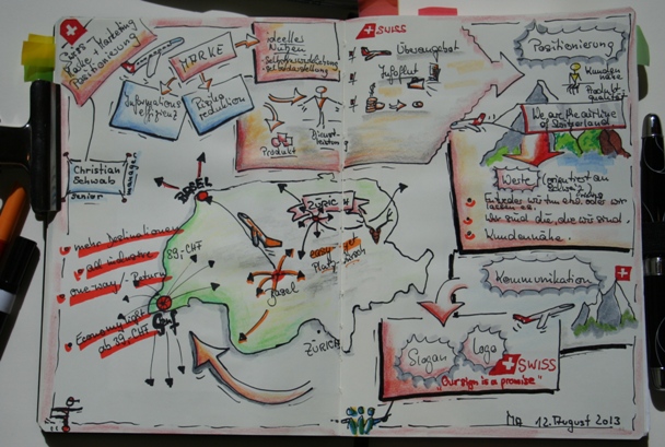 SWISS_Positionierung