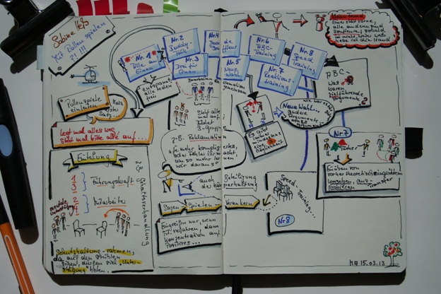 Sabine Heß - Mit Rollen Spielen?! !!!