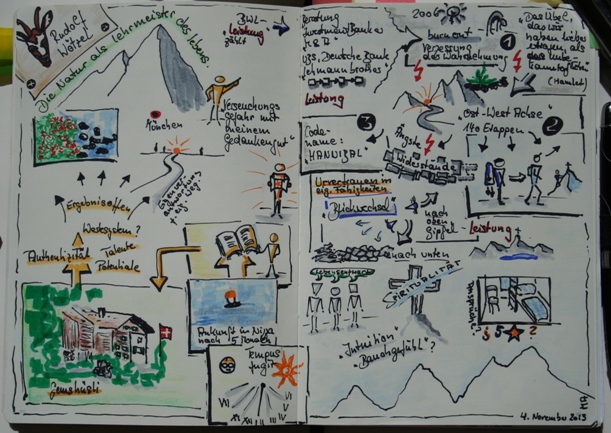 Wötzel-LebensLehrmeister Natur