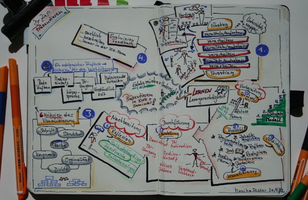 Dr. Ziep - Präsentieren